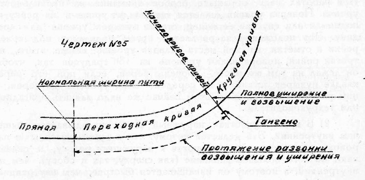 Picture 5 Рисунок 5