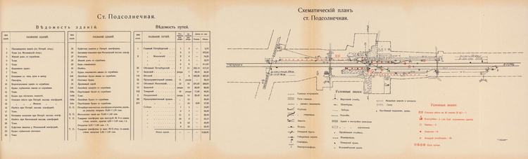 Схема станции Подсолнечная 1911 г.