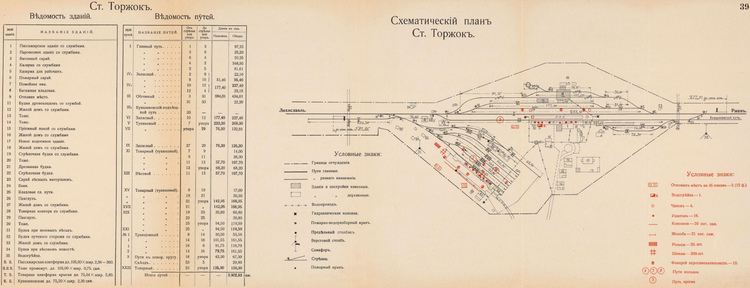 Схема станции Торжок линии Лихославль - Вязьма 1911 г. Схема станции Торжок линии Лихославль - Вязьма 1911 г.
